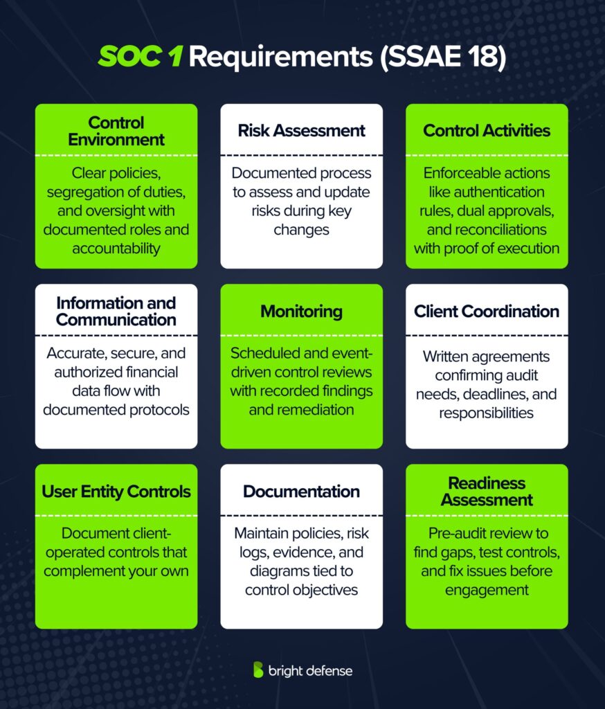SOC 1 Requirements (SSAE 18)
