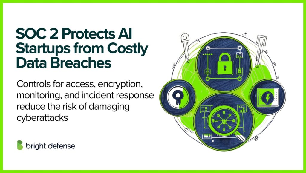 SOC 2 Protects AI Startups from Costly Data Breaches