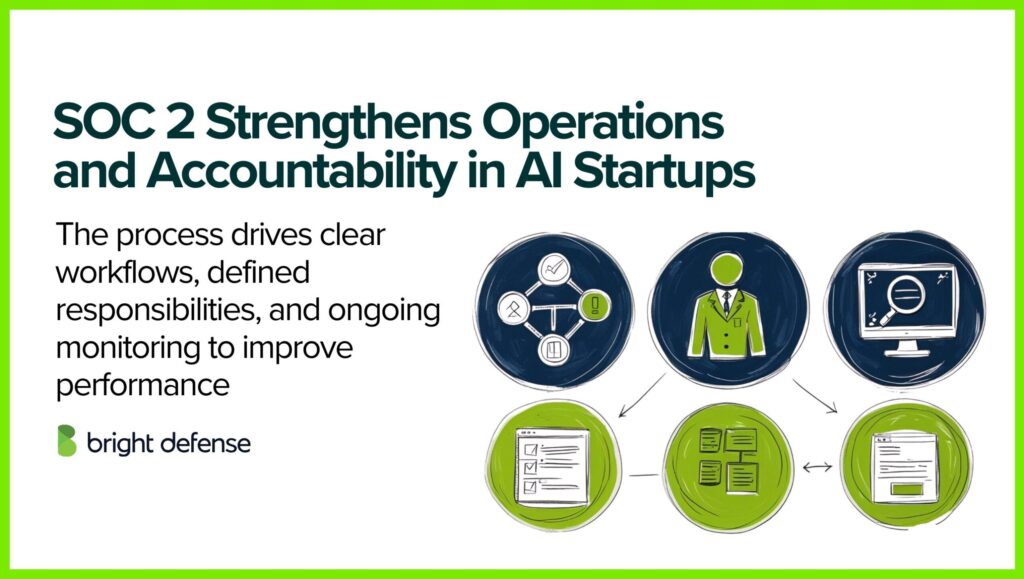 SOC 2 Strengthens Operations and Accountability in AI Startups