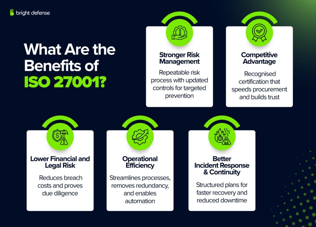 What Are the Benefits of ISO 27001