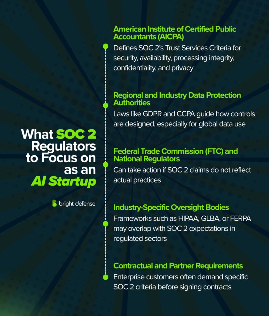 What SOC 2 Regulators to Focus on as an AI Startup