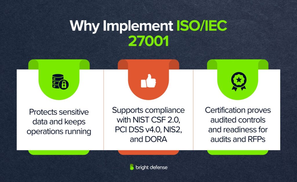Why Implement ISO 27001