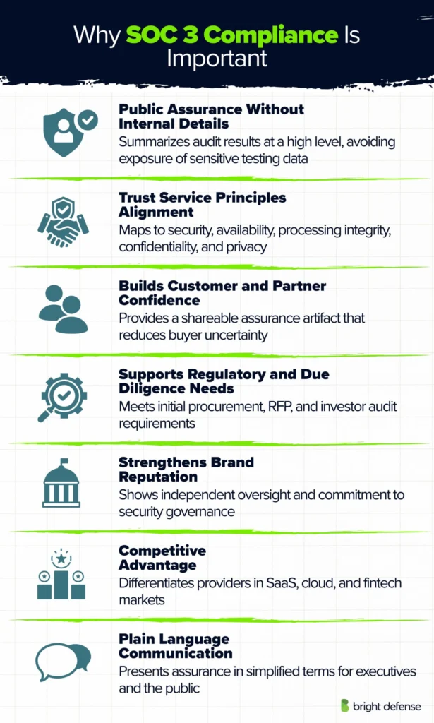 Why SOC 3 Compliance Is Important