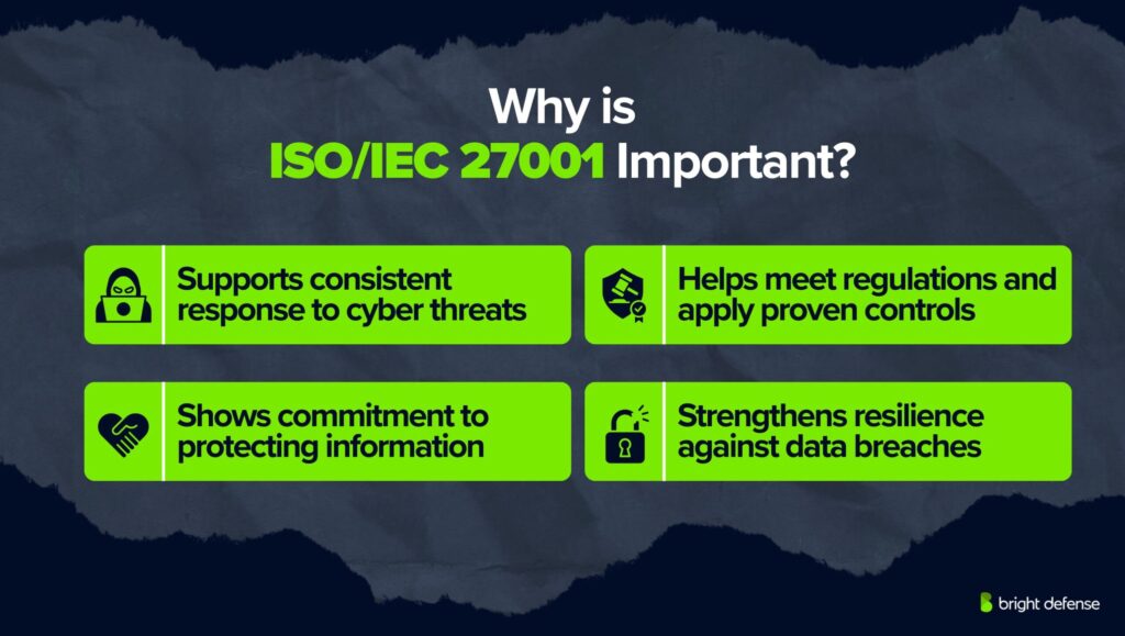 Why is ISOIEC 27001 Important