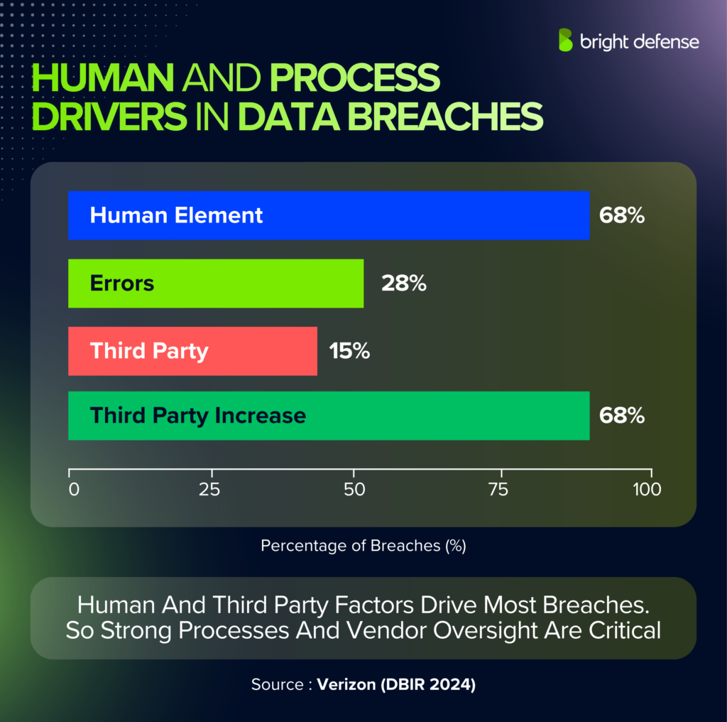 Data Breach Statistics 2026
