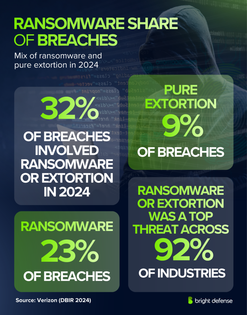 Ransomware Breach Stats
