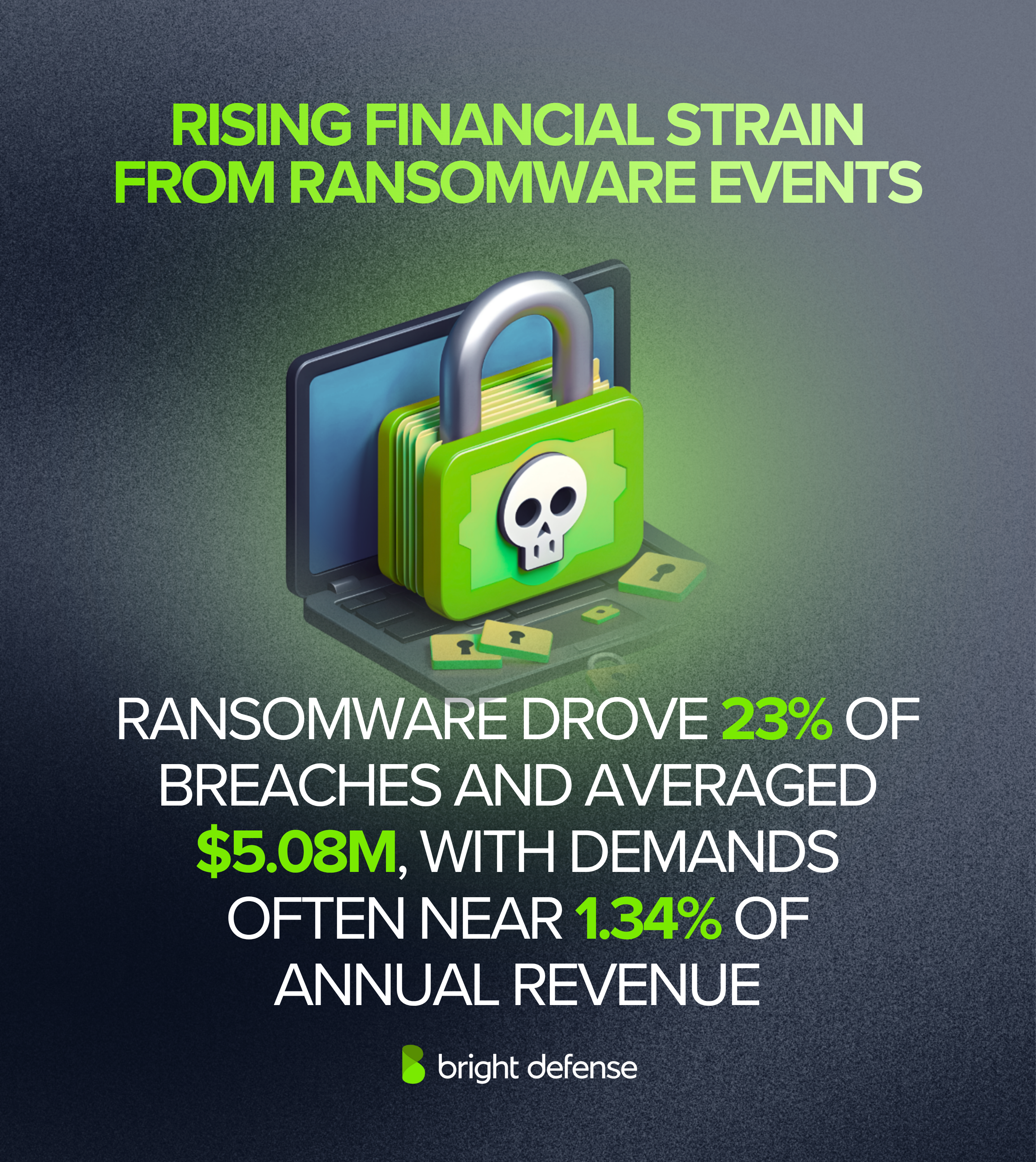 Rising Financial Strain From Ransomware Events