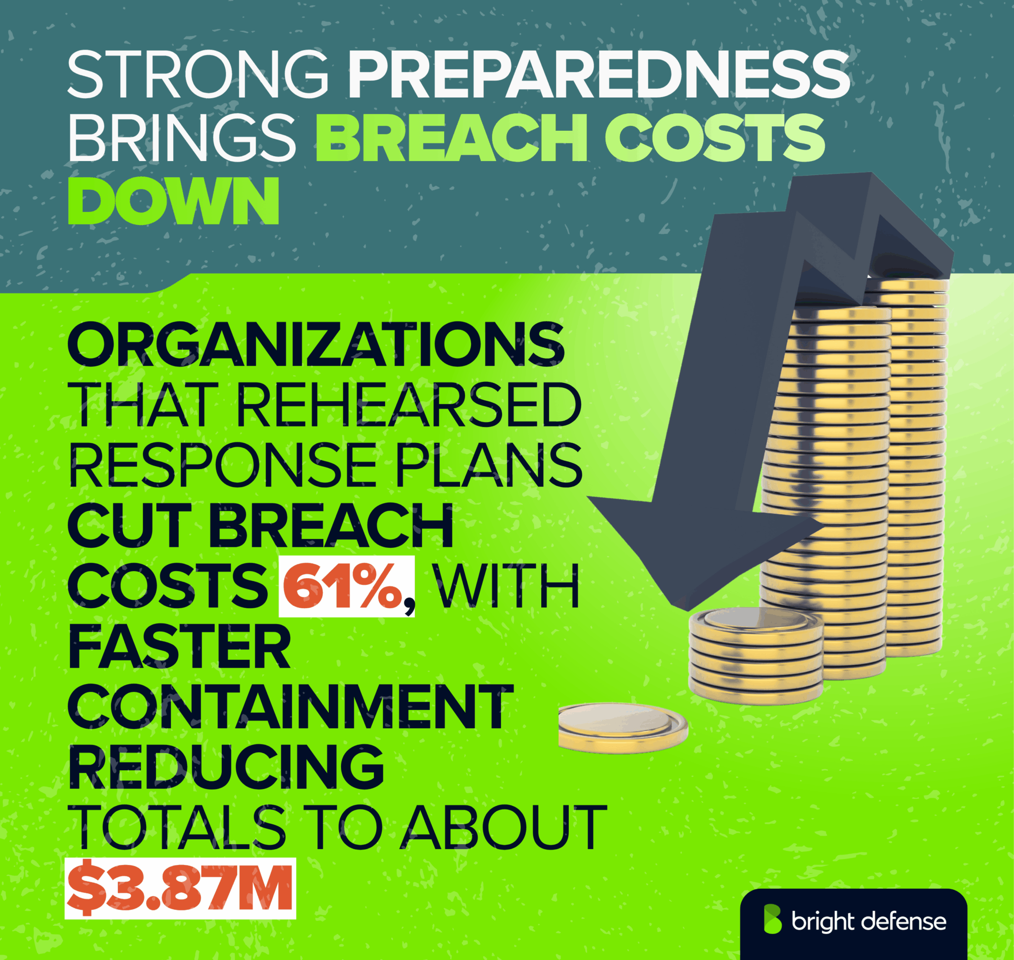 120 Data Breach Statistics for 2026
