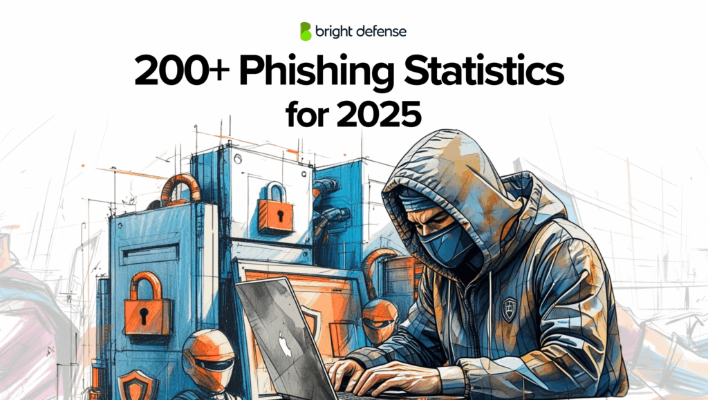 Phishing Statistics