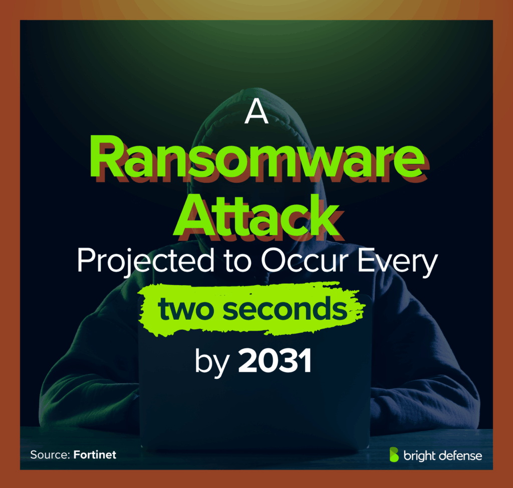 A ransomware attack projected to occur every two seconds by 2031
