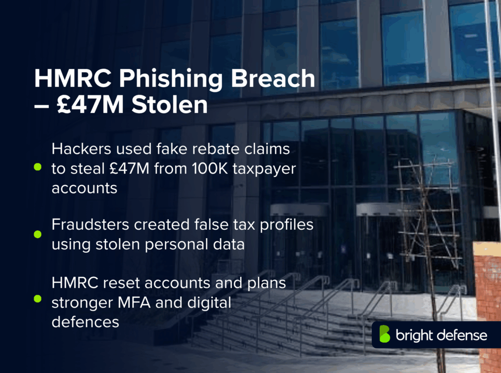 HMRC Phishing Breach – £47M Stolen