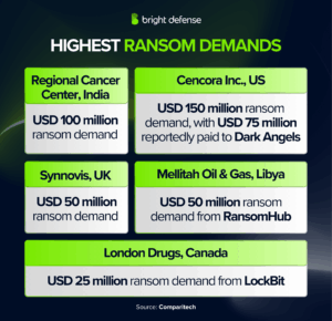 500+ Ransomware Statistics (October-2025)