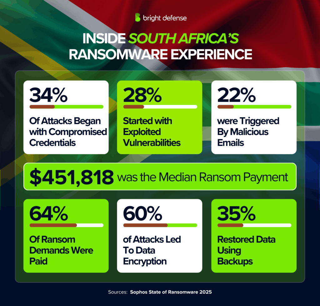 Inside South Africa’s Ransomware Experience