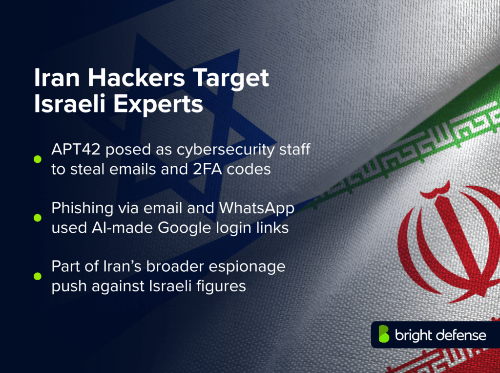 Iran Hackers Target Israeli Experts