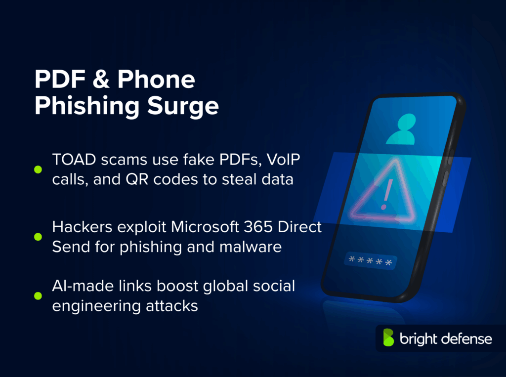 PDF & Phone Phishing Surge
