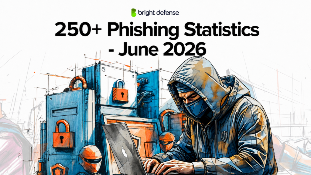 Bright Defense featured graphic titled “250+ Phishing Statistics – June 2026,” with phishing and cybersecurity imagery.