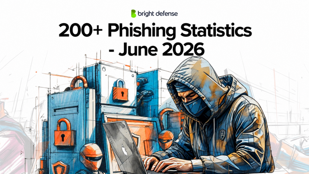 Phishing Statistics