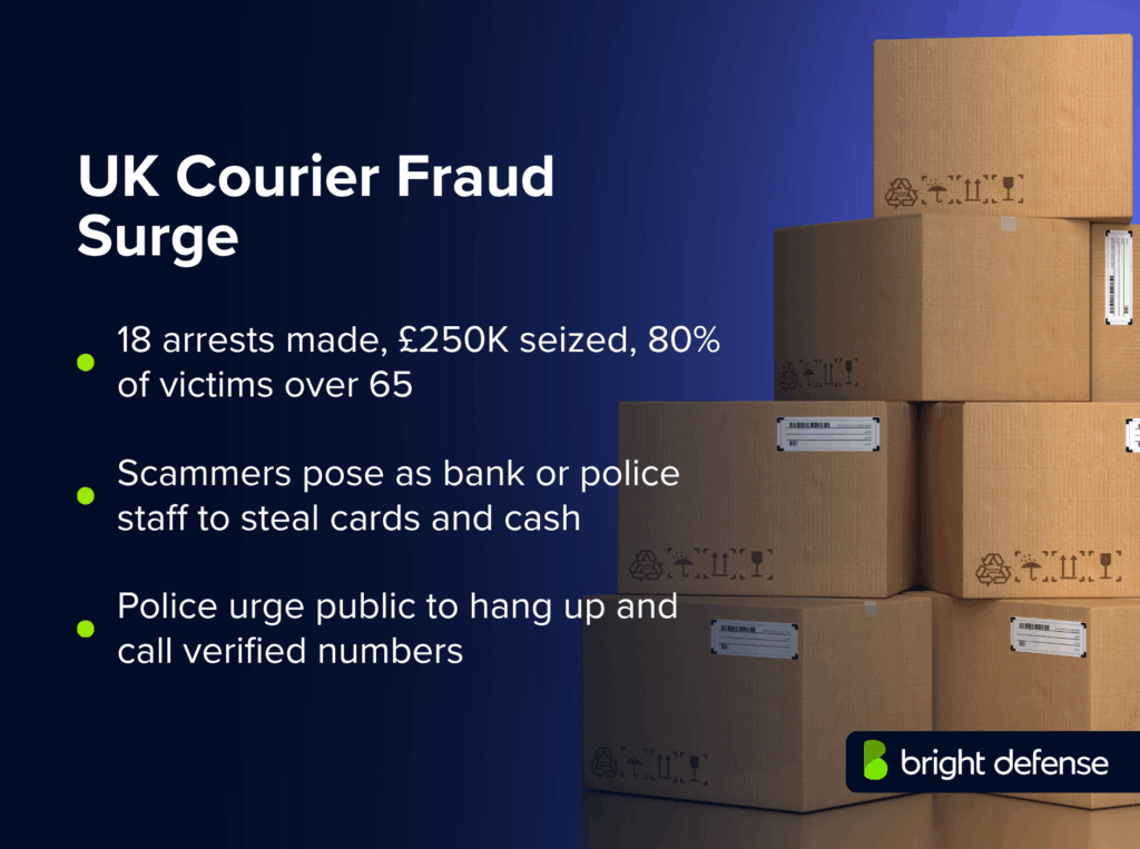 UK Courier Fraud Surge