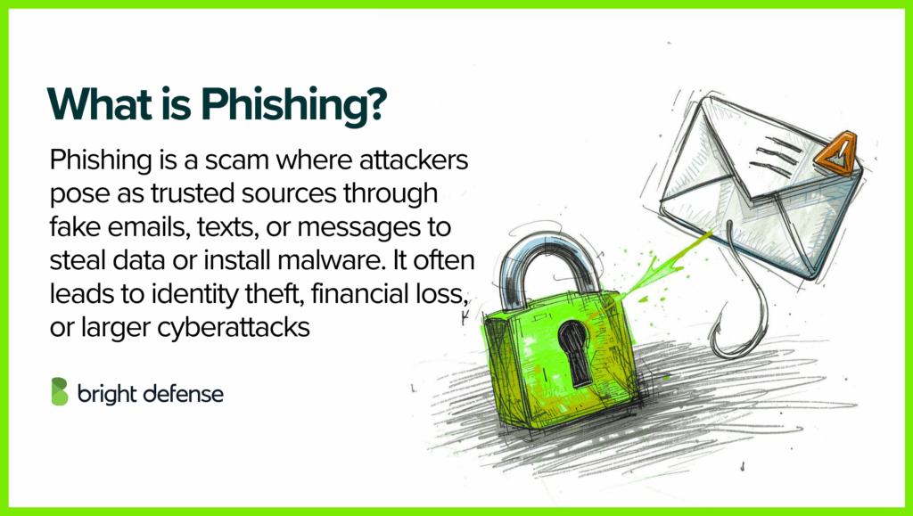 What is Phishing - Phishing Definition