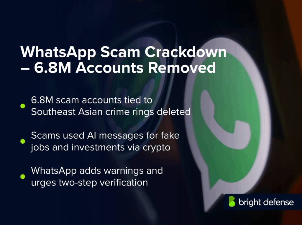 WhatsApp Scam Crackdown