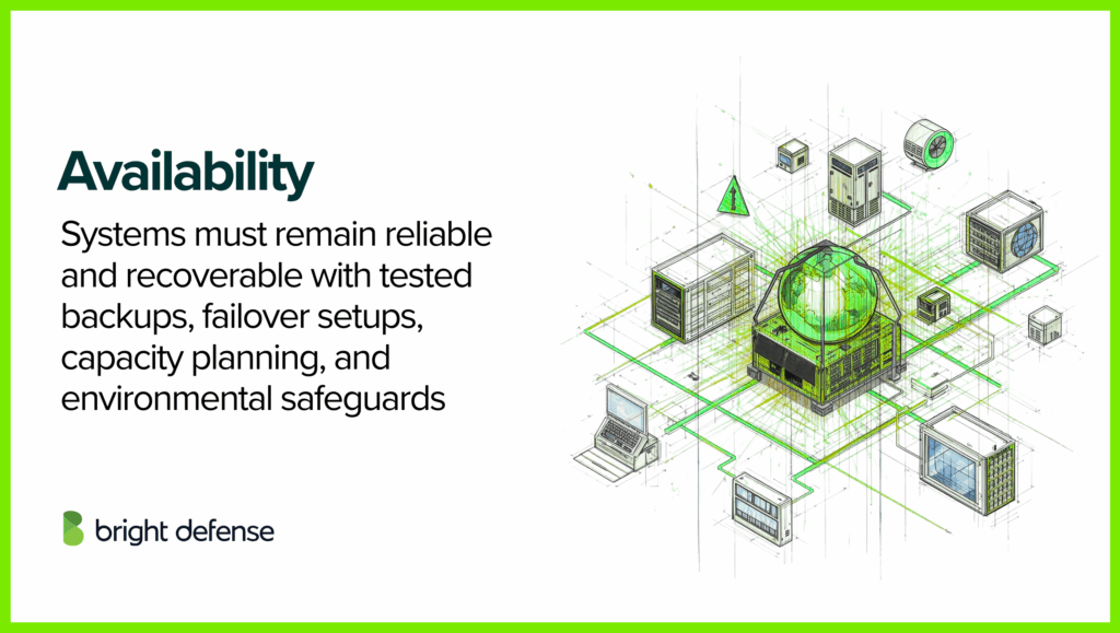 Availability - Trust Services Criteria