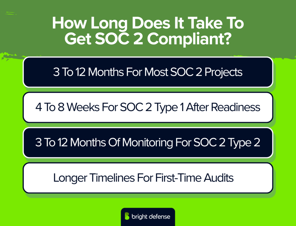 How Long Does It Take To Get SOC 2 Compliant