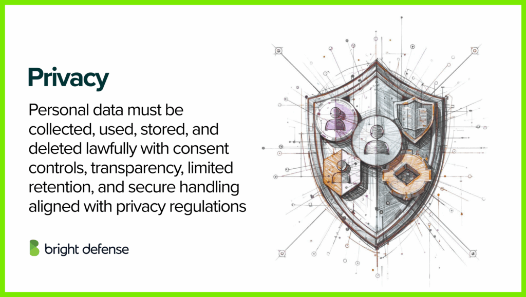 Privacy - Trust Services Criteria