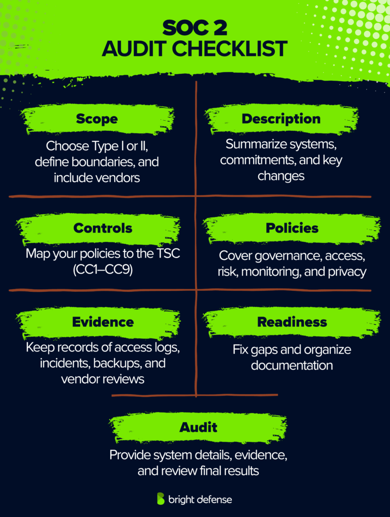 SOC 2 Audit Checklist