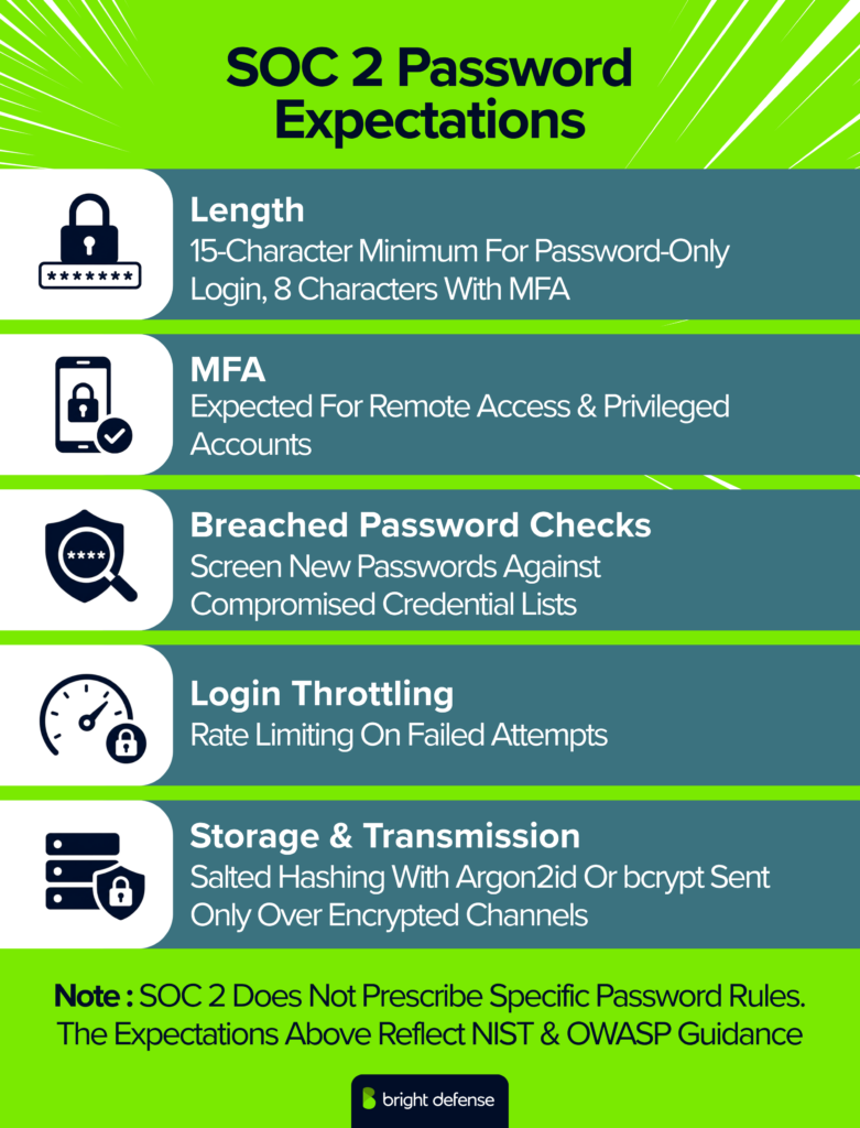 SOC 2 Password Expectations