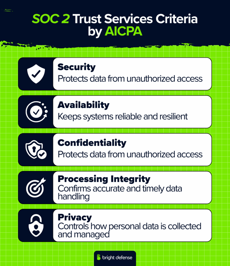 SOC 2 Trust Services Criteria by AICPA
