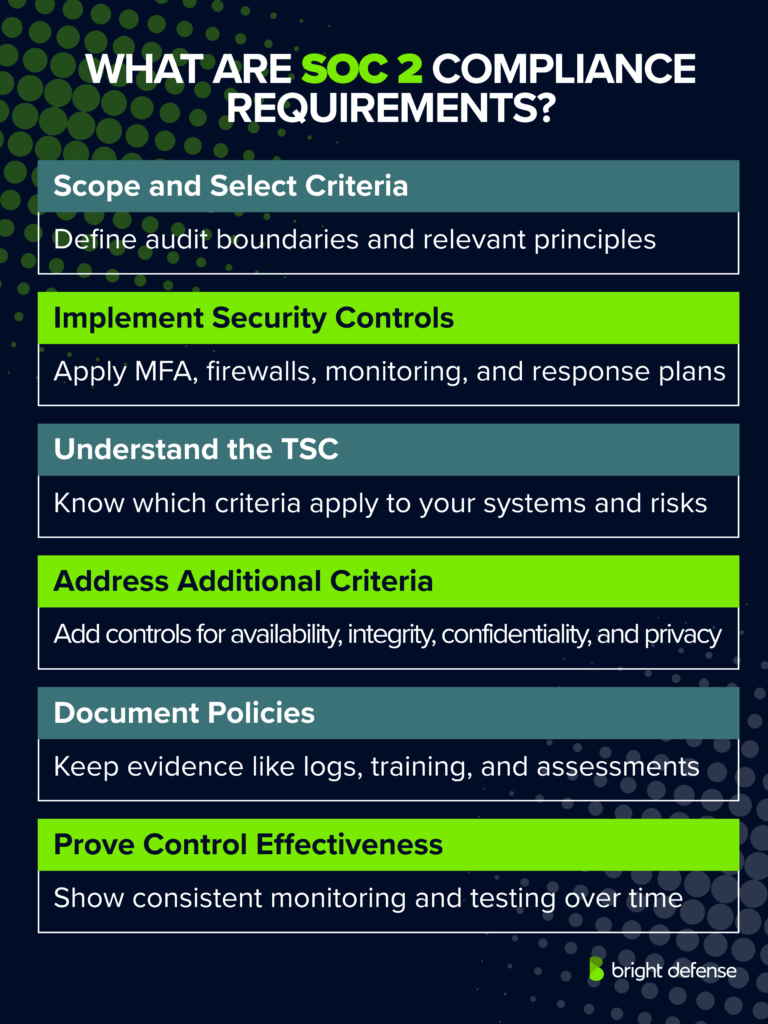 What Are SOC 2 Compliance Requirements