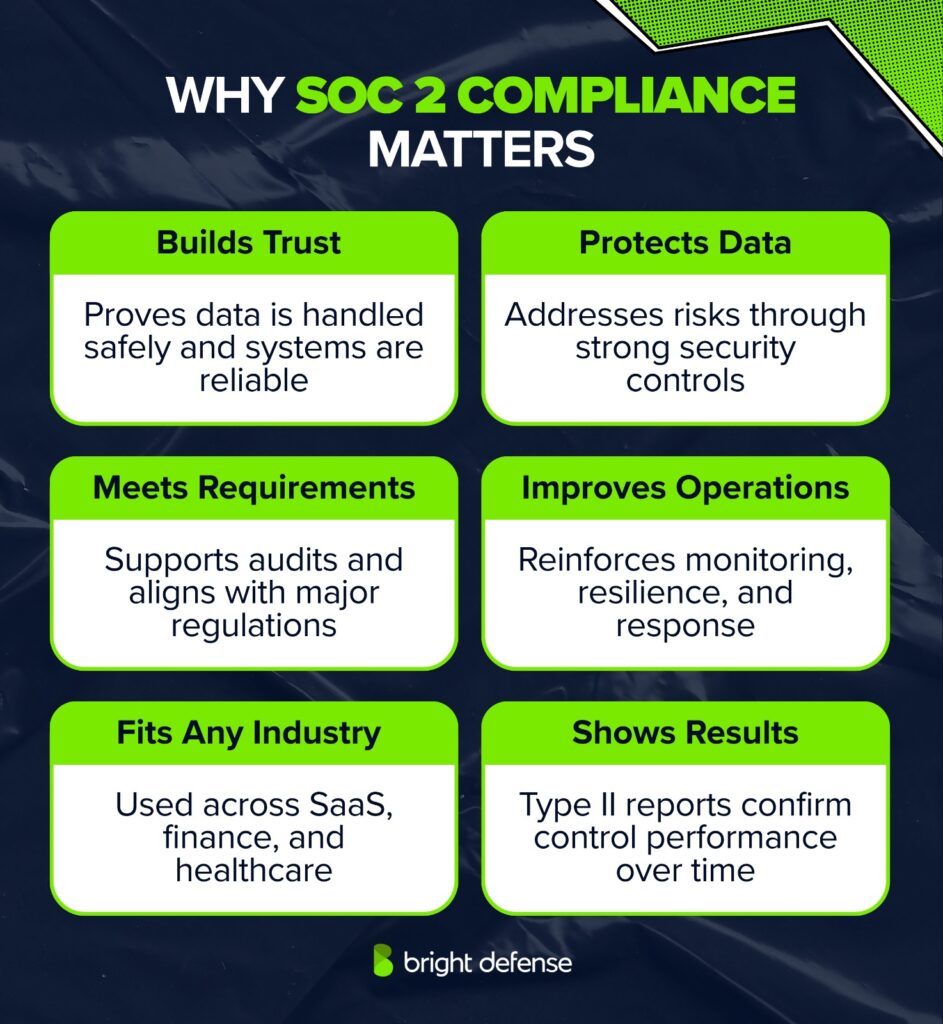 Why SOC 2 Compliance Matters