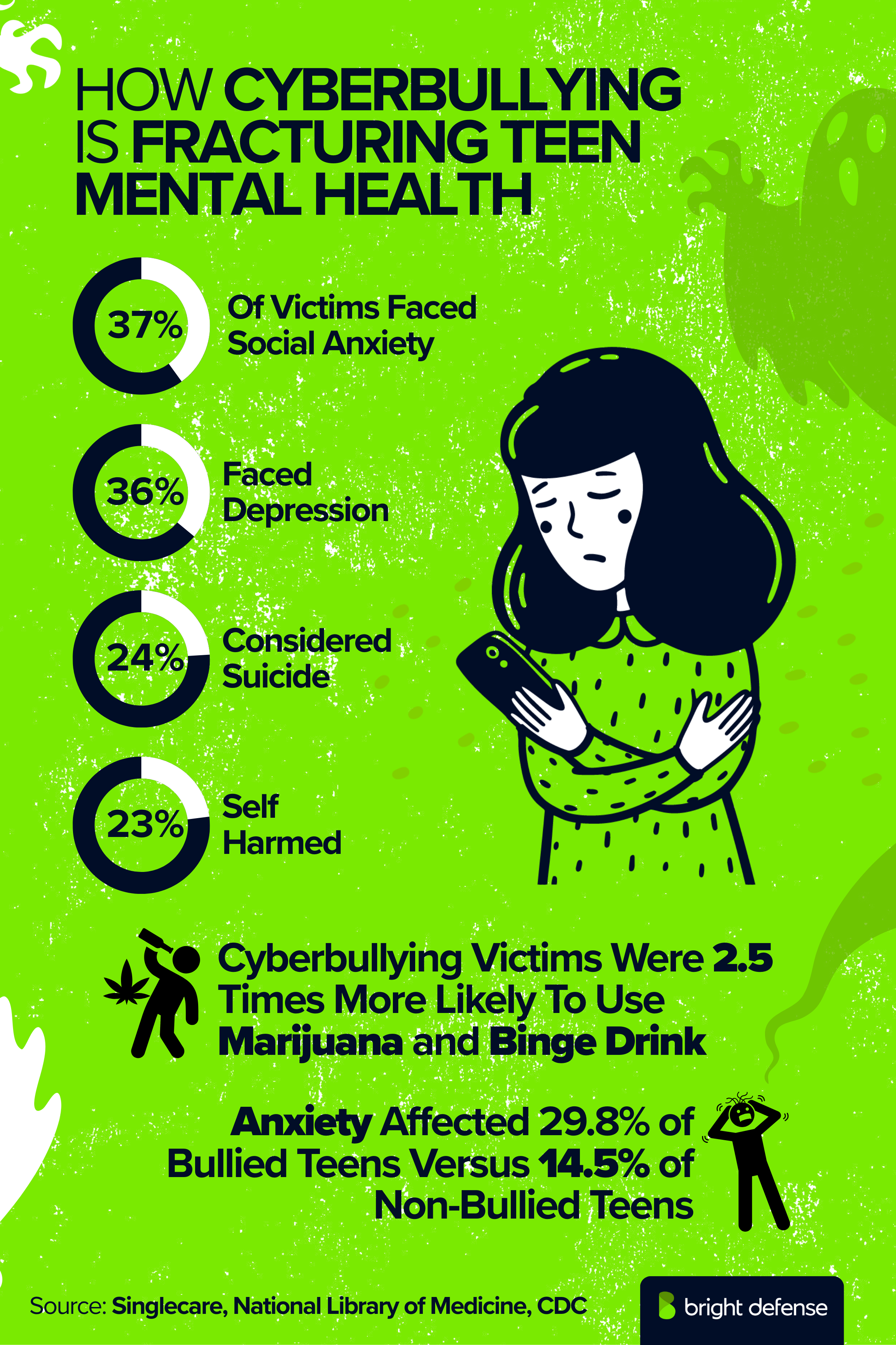 How Cyberbullying Is Fracturing Teen Mental Health