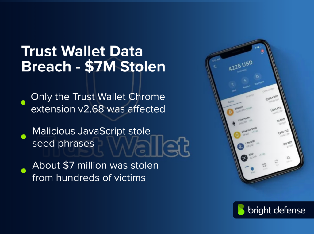 Trust Wallet Data Breach - $7M Stolen