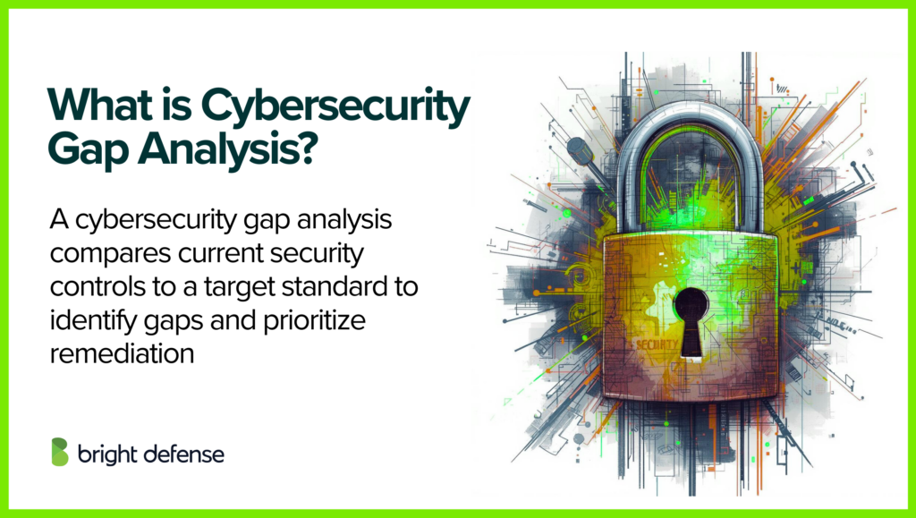 What is Cybersecurity Gap Analysis