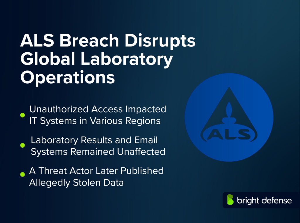 ALS breach disrupted global laboratory operations after unauthorized access affected IT systems in multiple regions, while lab results and email remained unaffected and allegedly stolen data was later published.
