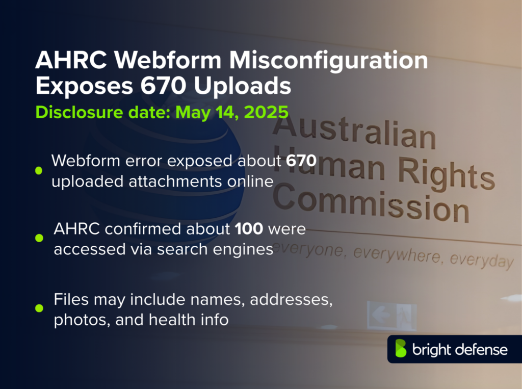 Australian Human Rights Commission Breach