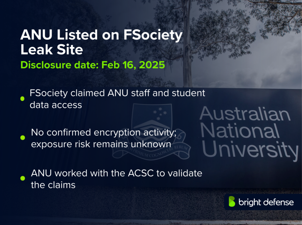 Australian National University Breach