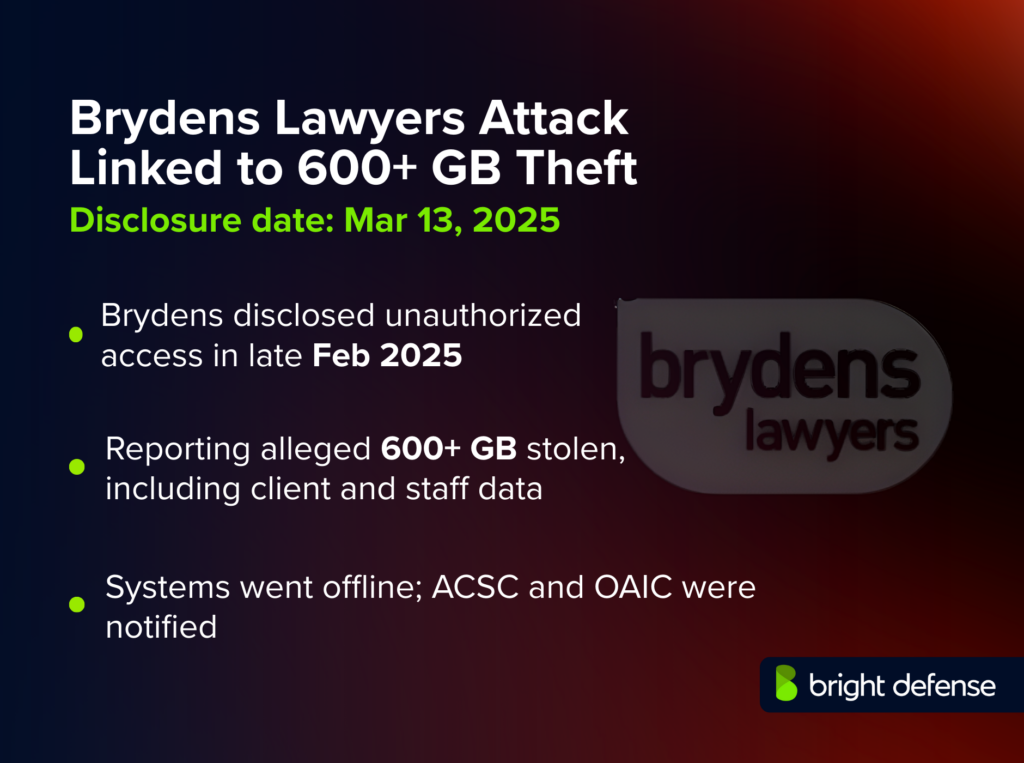 Brydens Lawyers Breach