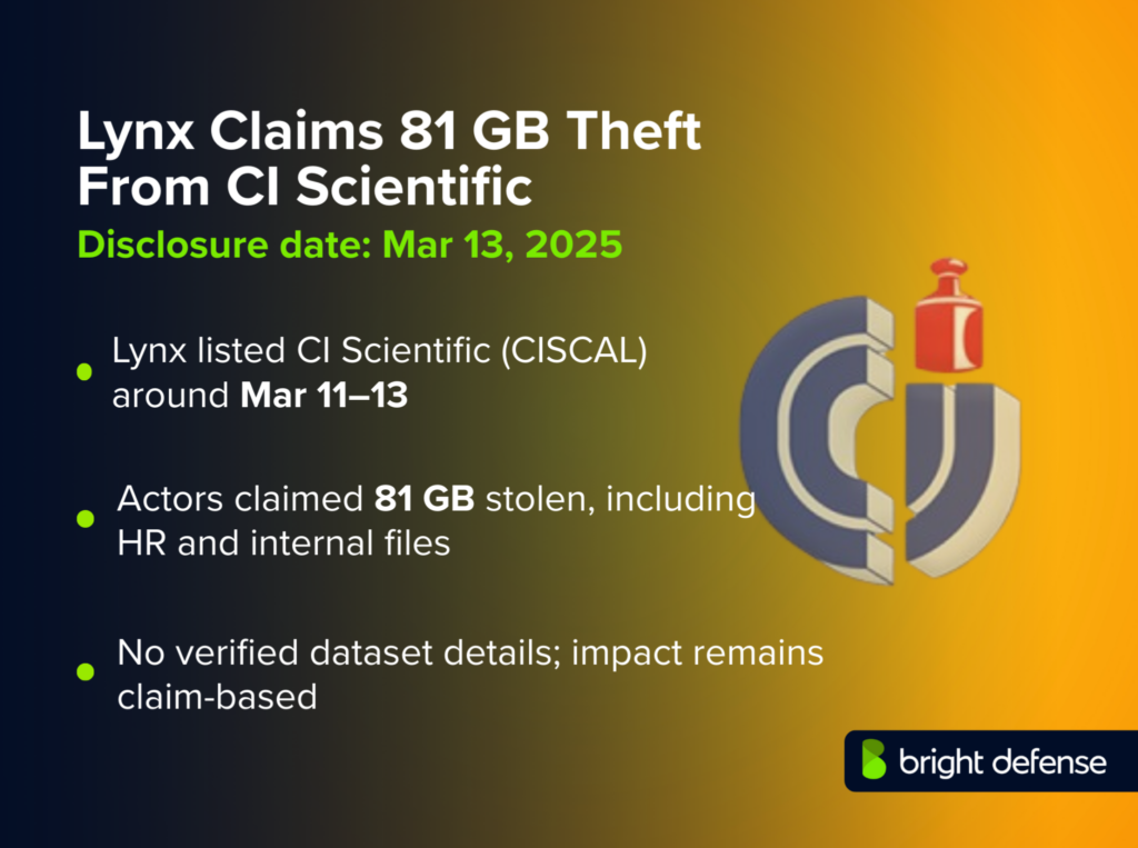 CI Scientific Breach