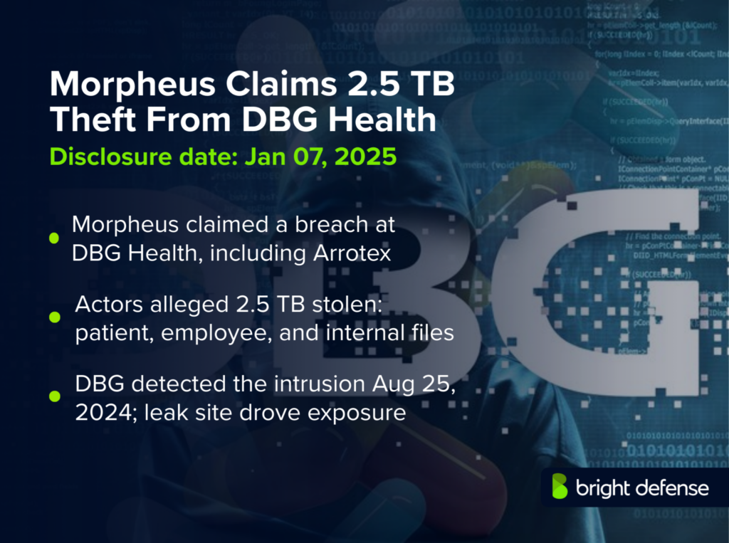 DBG Health Breach