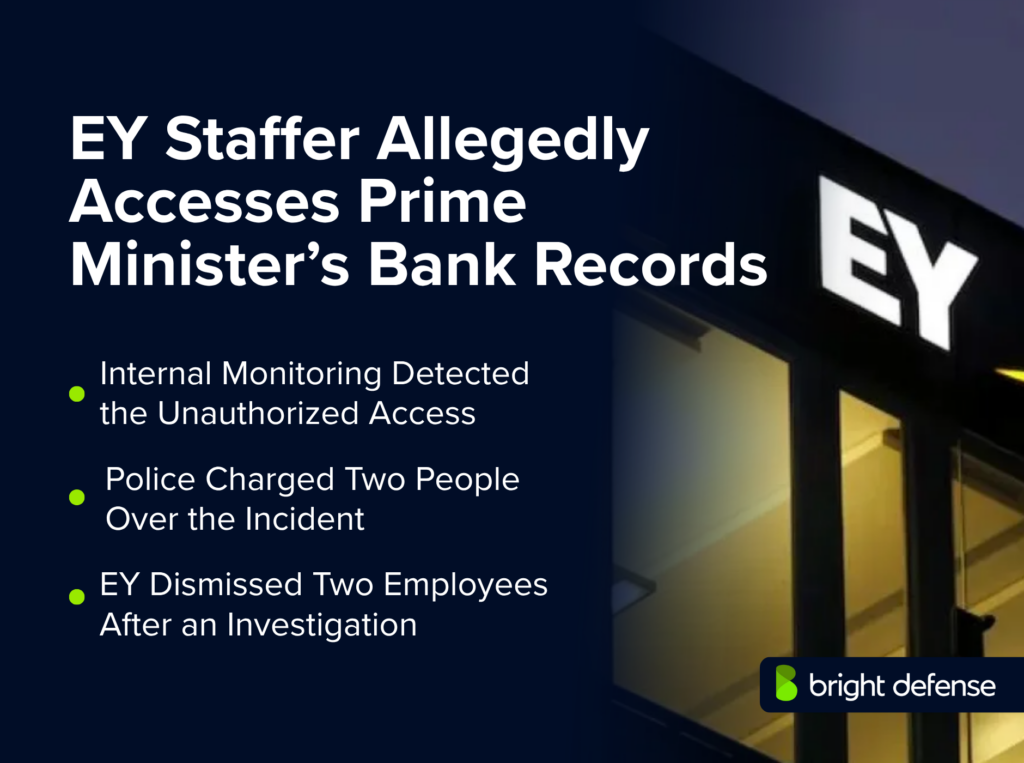 EY staffer allegedly accessed the Prime Minister&rsquo;s bank records. Internal monitoring detected the access, police charged two people, and EY dismissed two employees after an investigation.