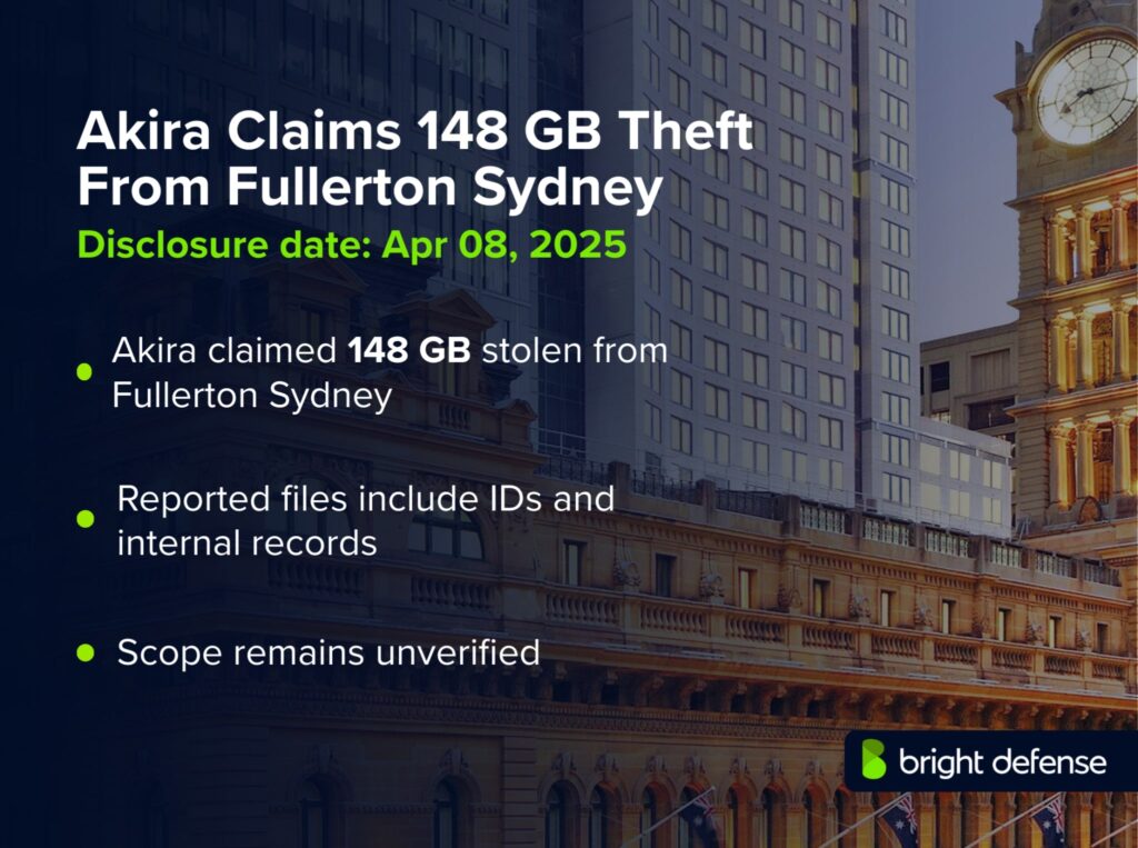 Fullerton Sydney Breach