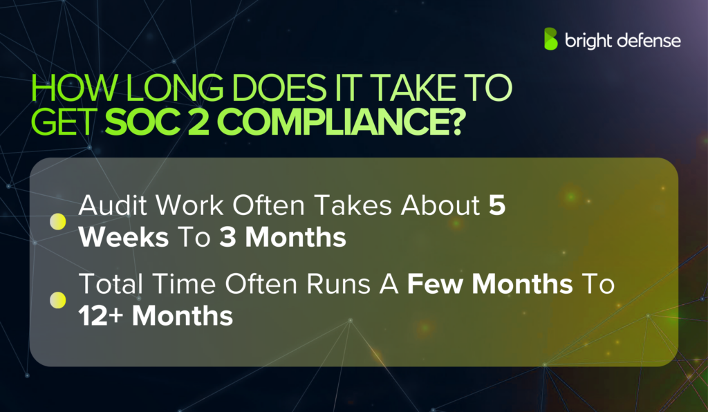 How Long Does It Take To Get SOC 2 Compliance