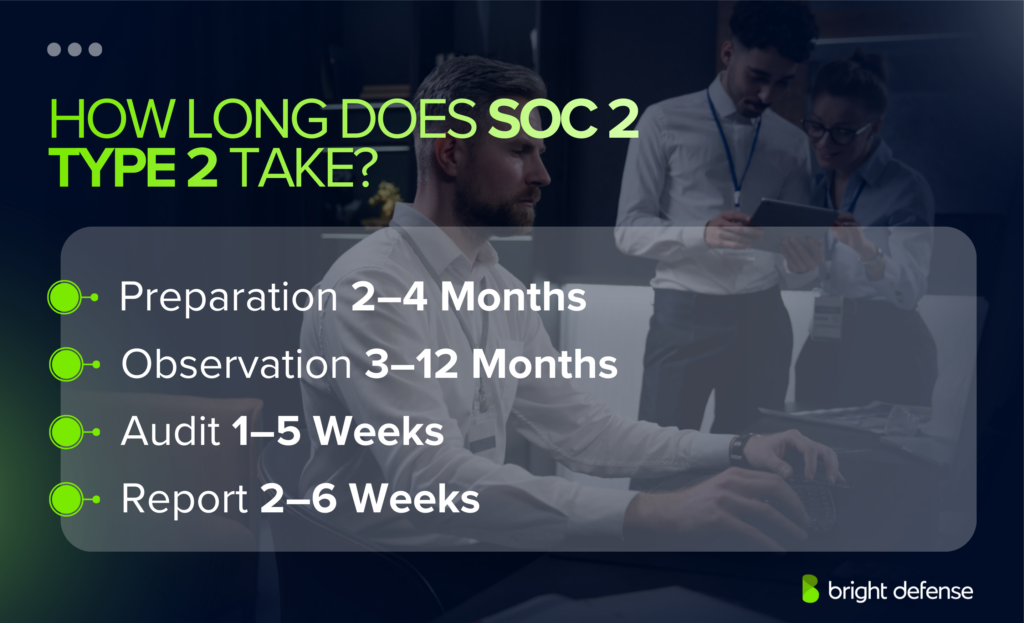 How Long Does SOC 2 Type 2 Take