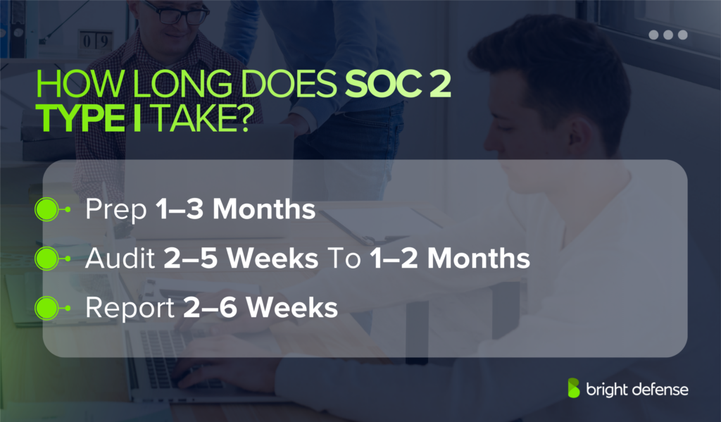 How Long Does SOC 2 Type I Take