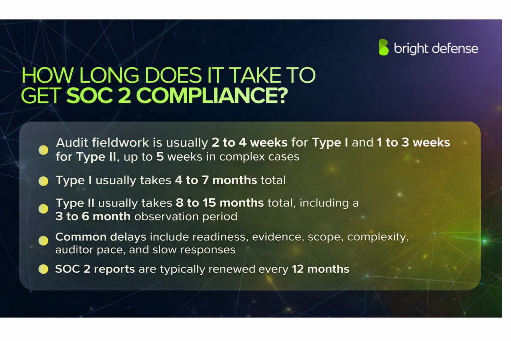 How Long Does it Take to Get SOC 2 Compliant