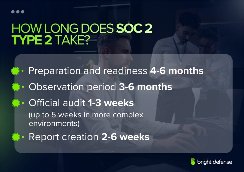 How Long Does it Take to Get SOC 2 Type II Compliant