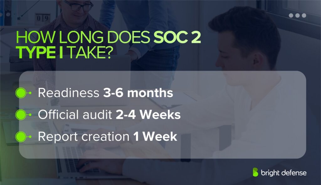 How long Does SOC 2 Type I Take to Get Compliant