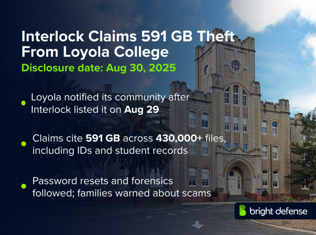 Loyola College Breach